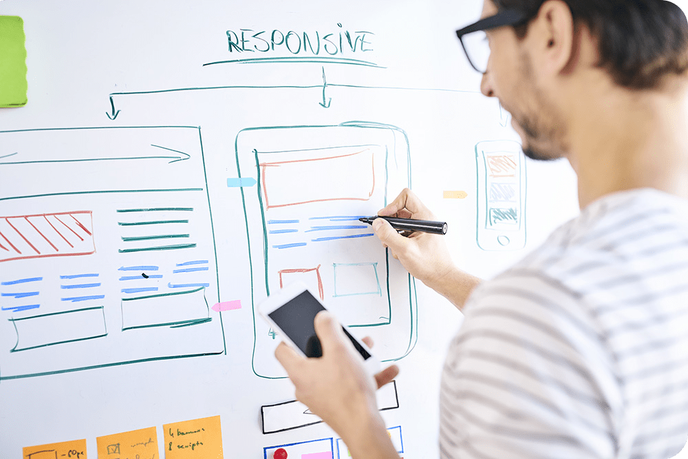 Marketing orientierte Website